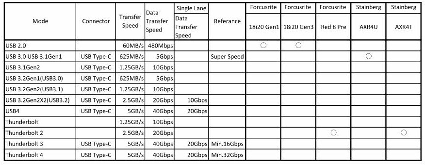 画像に alt 属性が指定されていません。ファイル名: USB%E3%80%80Typpe-C-%E8%BB%A2%E9%80%81%E9%80%9F%E5%BA%A6%E7%AD%89-2.jpg